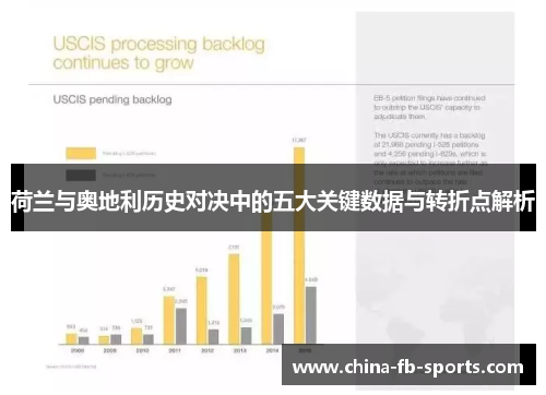 荷兰与奥地利历史对决中的五大关键数据与转折点解析
