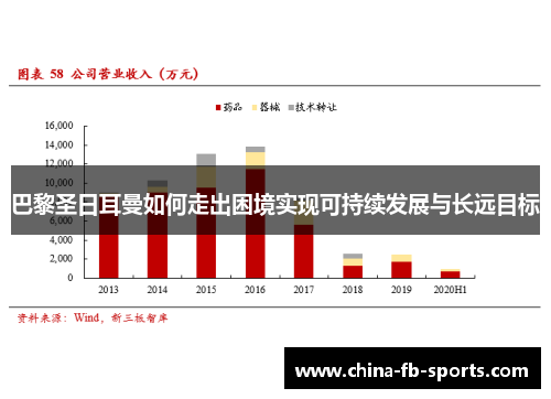 巴黎圣日耳曼如何走出困境实现可持续发展与长远目标
