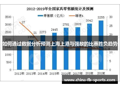 如何通过数据分析预测上海上港与强敌的比赛胜负趋势 如何通过数据分析预测上海上港与强敌的比赛胜负趋势