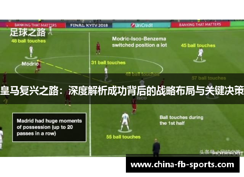 皇马复兴之路：深度解析成功背后的战略布局与关键决策