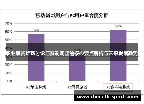 职业联赛降薪讨论与赛制调整的核心要点解析与未来发展趋势 职业联赛降薪讨论与赛制调整的核心要点解析与未来发展趋势