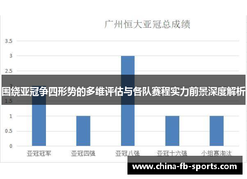 围绕亚冠争四形势的多维评估与各队赛程实力前景深度解析 围绕亚冠争四形势的多维评估与各队赛程实力前景深度解析